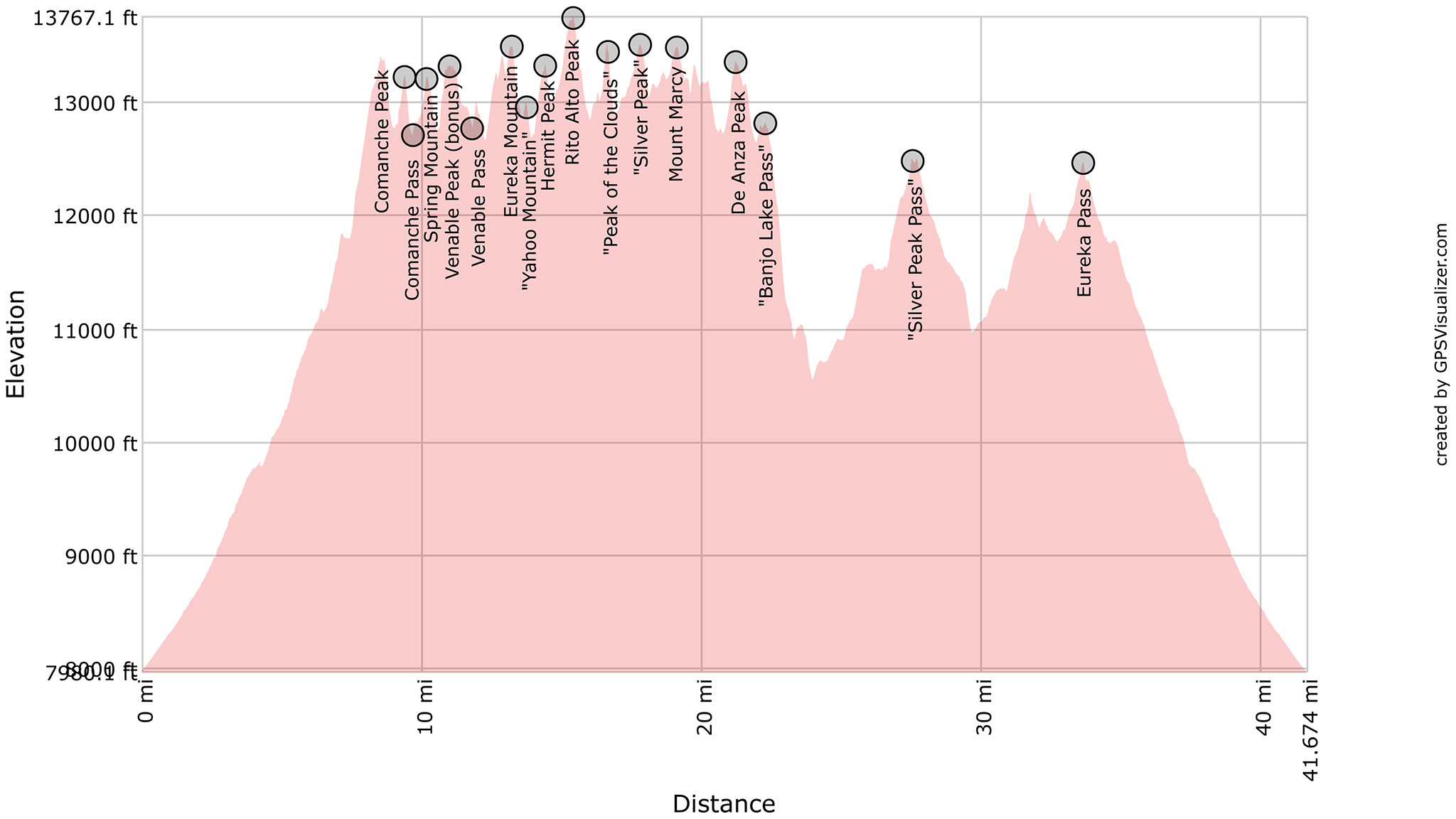 The Crestone Sangres Sampler Profile