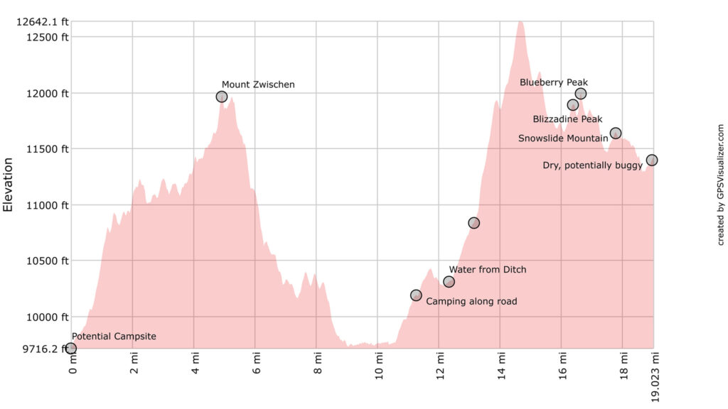 Sangre de Cristo High Route Segment 2