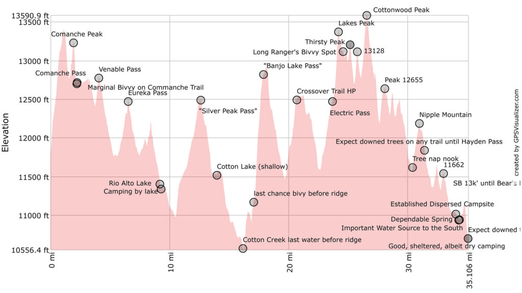 Sangre de Cristo High Route Segment 4