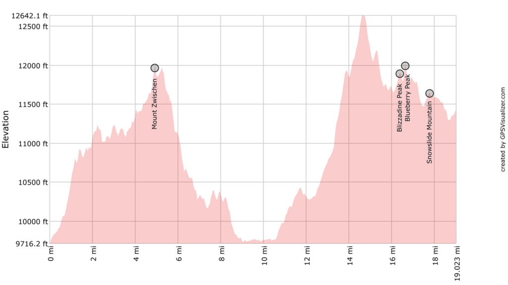 Sangre de Cristo Range Traverse Segment 2 Profile